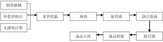 管中管工藝.jpg