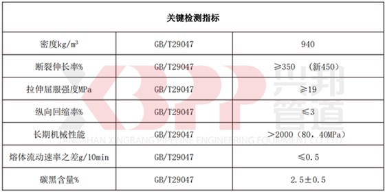 高密度聚乙烯外護(hù)管關(guān)鍵檢測指標(biāo)