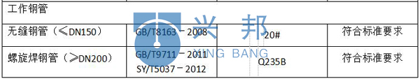 聚氨酯保溫管的主要性能指標(biāo)