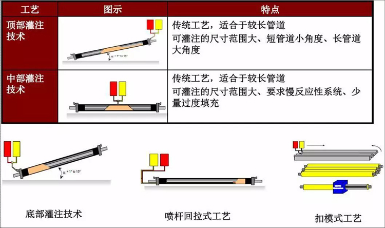 聚氨酯直埋保溫管發(fā)泡過(guò)程中常見(jiàn)的缺陷分析