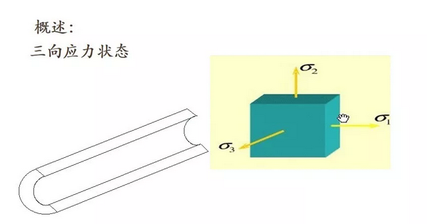 直埋管道受力特點(diǎn)