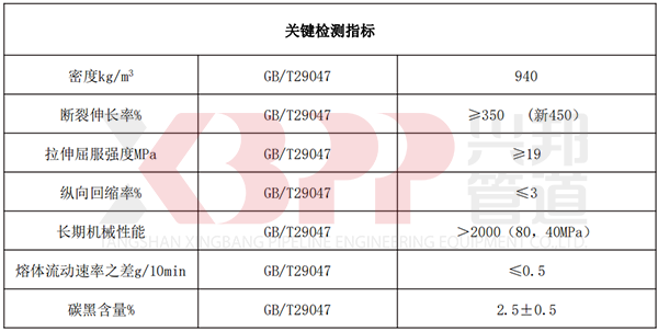 高密度聚乙烯外護(hù)管關(guān)鍵檢測指標(biāo)