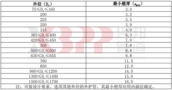 高密度聚乙烯外護(hù)管外徑和最小壁厚