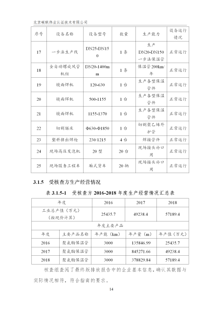 唐山興邦管道工程設備有限公司-核查報告_17